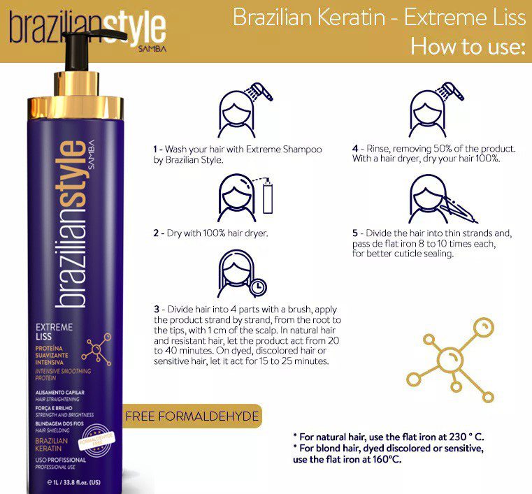Kit Brazilian Style Liss extrême de SAMBA meilleur usage professionnel brésilien kératine shampooing & Liss (2*1L)